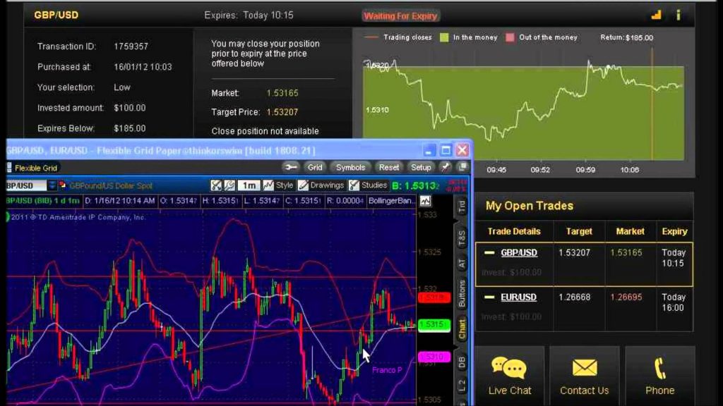 binary options signals and forex signals